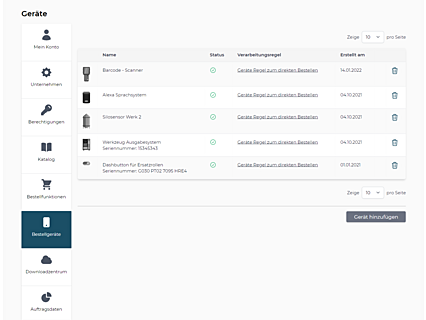Übersicht der Bestellgeräte im avanta Webshop Benutzerkonto