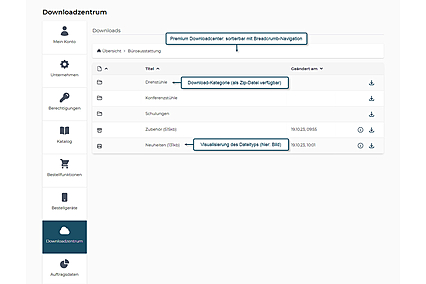 Premium Downloadcenter der avanta B2B E-Commerce Lösung