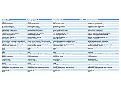 Beispiel einer Übersetzungsdatei