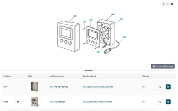 Mehrstufige Stücklisten