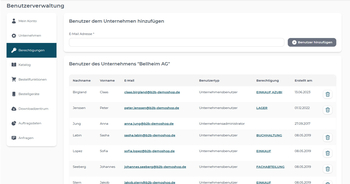 Self-Service &amp; Administration: Benutzerverwaltung durch den Kunden
