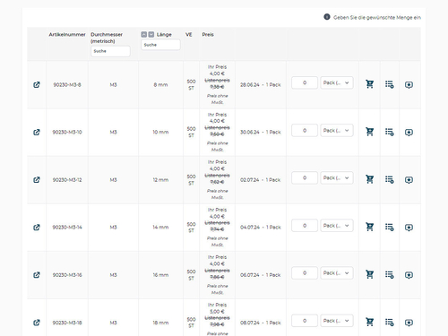 avanta Produktvarianten-Tabelle