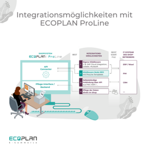 Integrationsmöglichkeiten B2B-Shop