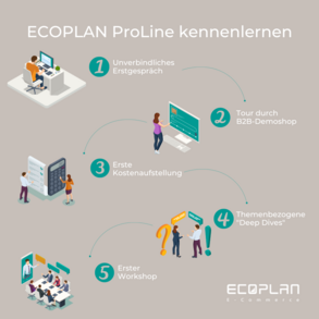 Sales-Prozess_Überblick