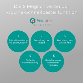 Die 5 Möglichkeiten der Schnellbestellfunktion