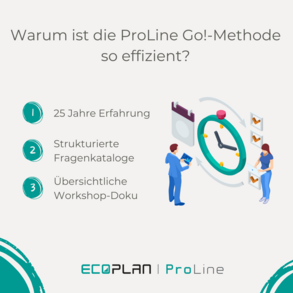 Warum ist die ProLine Go!-Methode so effizient