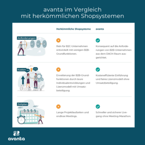 avanta im Vergleich