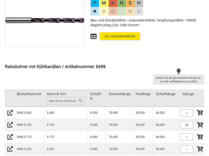 Varianten Darstellung
